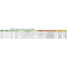 Data Mewnforio Indonesia yn Cod 281820 Alwminiwm Ocsid